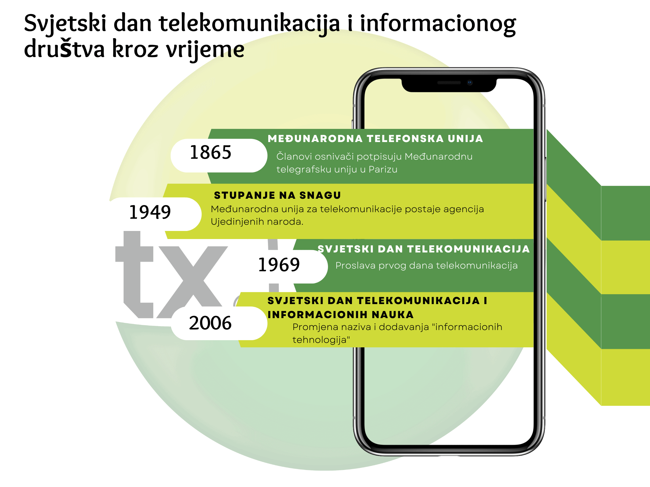 17. maj – Svjetski dan telekomunikacija i informacionog društva